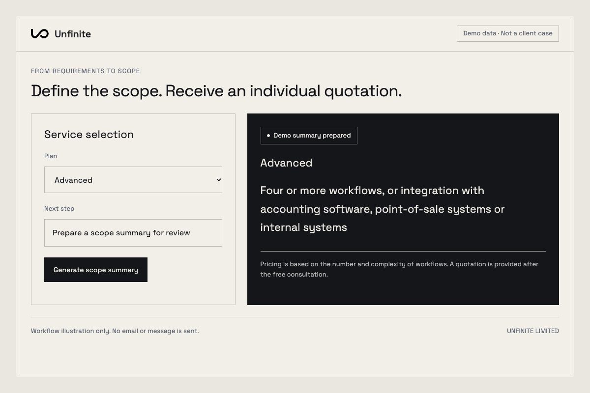 Quotation automation (demo data)