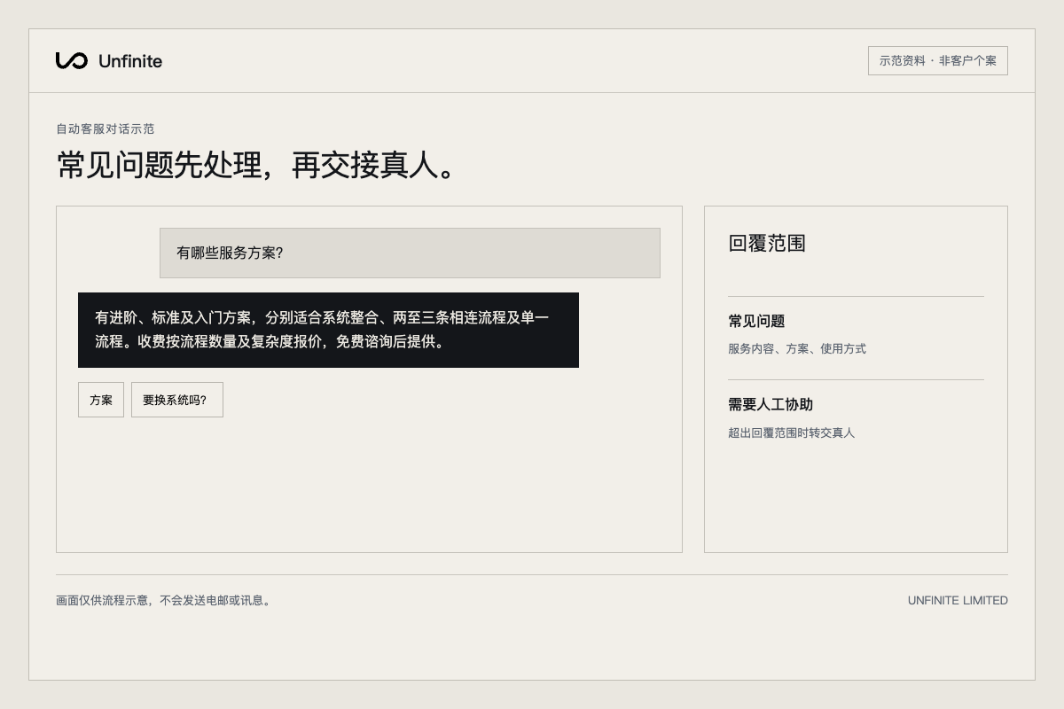WhatsApp 自动客服的对话示范（示范资料）